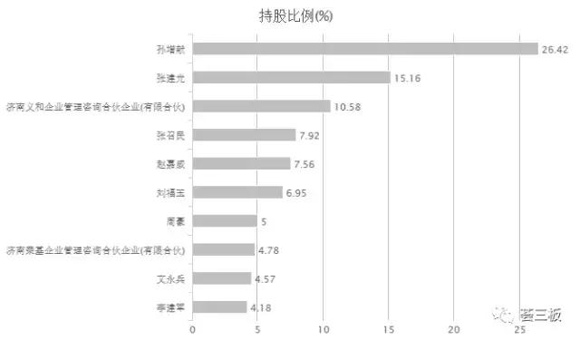 和信瑞通（836493）中国充电桩十大品牌，连续四年中标国网招标，新三板充电桩龙头企业