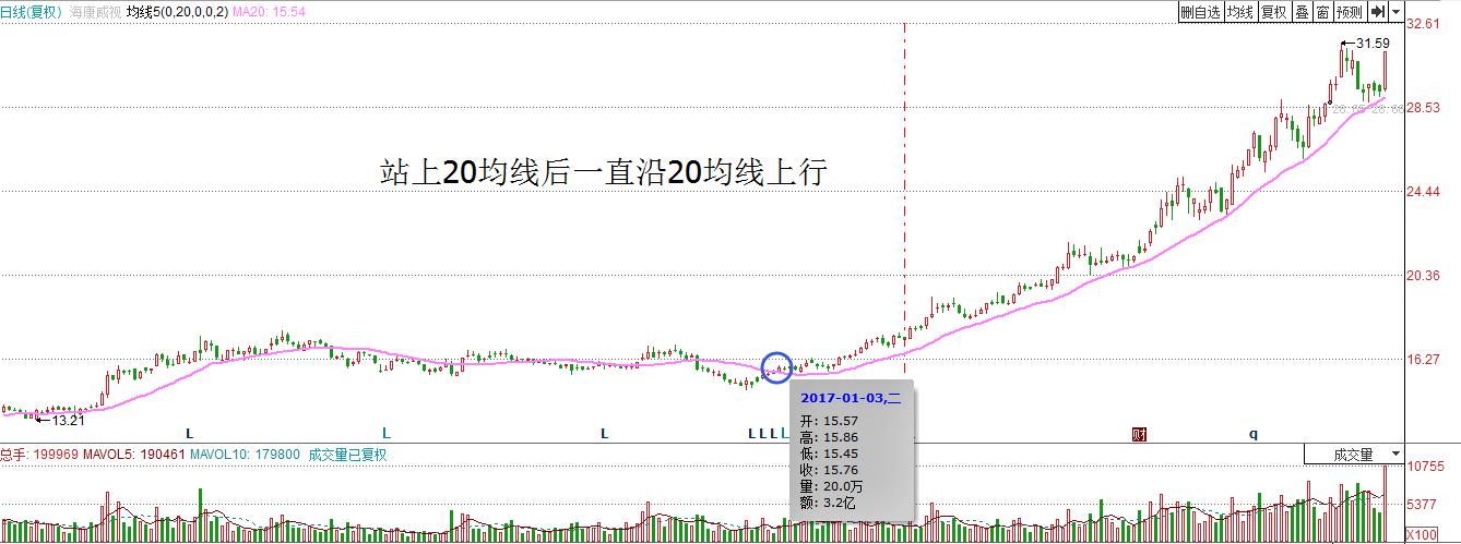 抓大牛股最佳方法,抓大牛选股指标公式