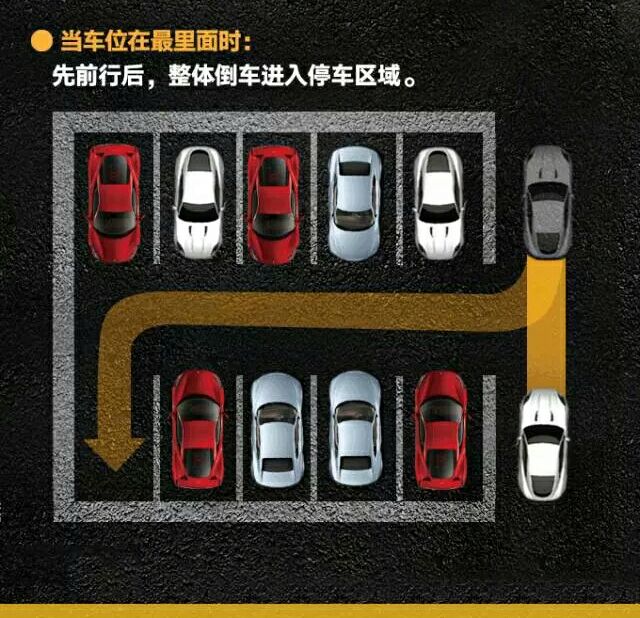 倒车入右库技巧现实版,如何正确倒车入位