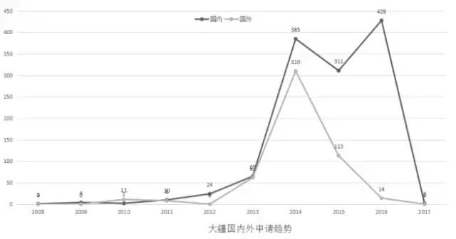 无人机实用技术专利最多的公司,估值100亿以上的科技企业