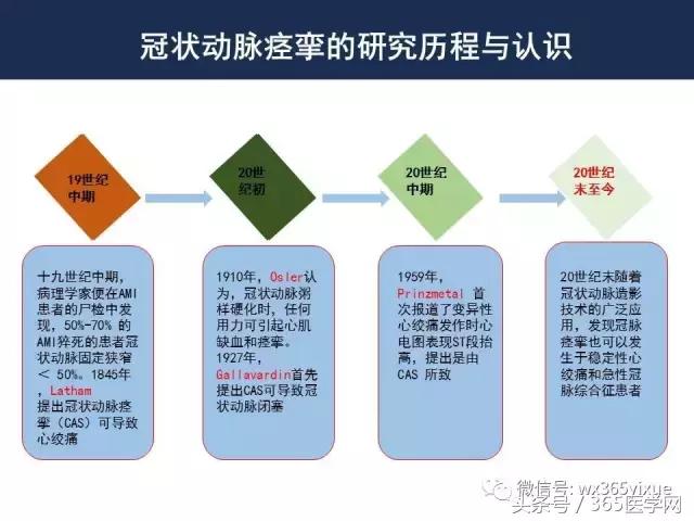 冠脉痉挛综合征怎么治,冠状动脉痉挛如何诊断