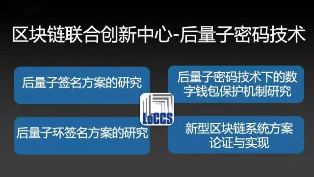 区块链技术可以解决什么问题,区块链如何应对量子计算机