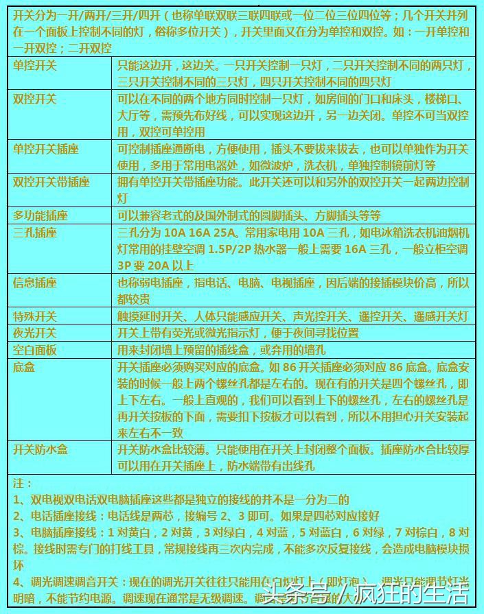 家装开关插座十大品牌,家装开关插座要多少钱