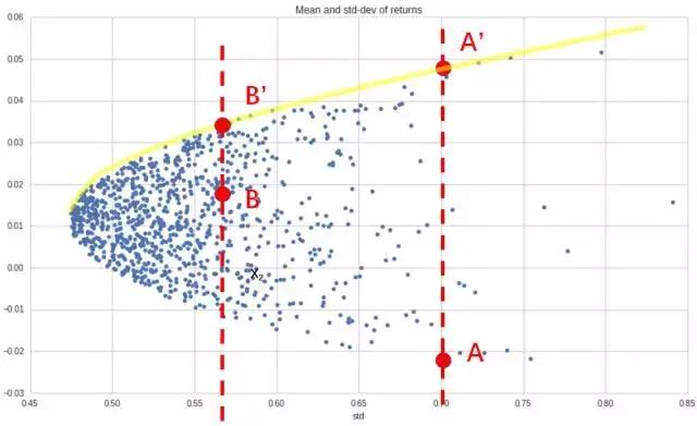 马科维茨的投资组合理论分析思路,马科维茨投资组合理论切点坐标
