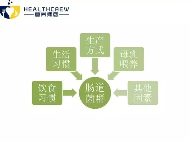 吃屎减肥？为了减肥也是蛮拼的