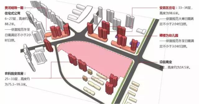 房地产项目新产品定价策略,住宅提升溢价方式有哪些