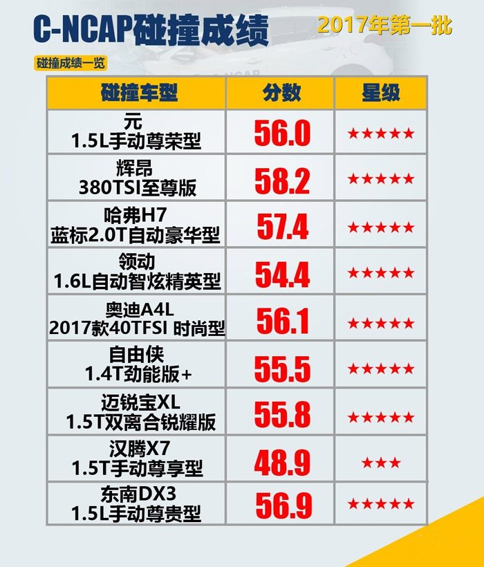 汉腾最新状况,汉腾优缺点