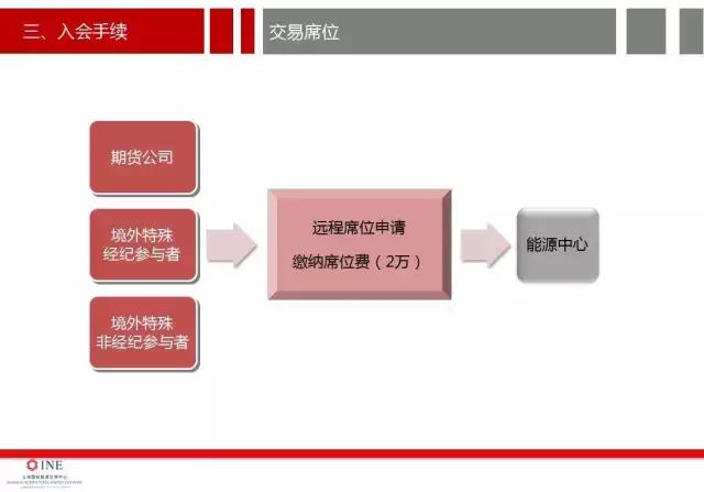 南华加油站油价,南华加油站怎么样