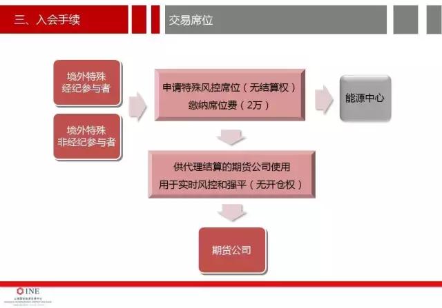南华加油站油价,南华加油站怎么样