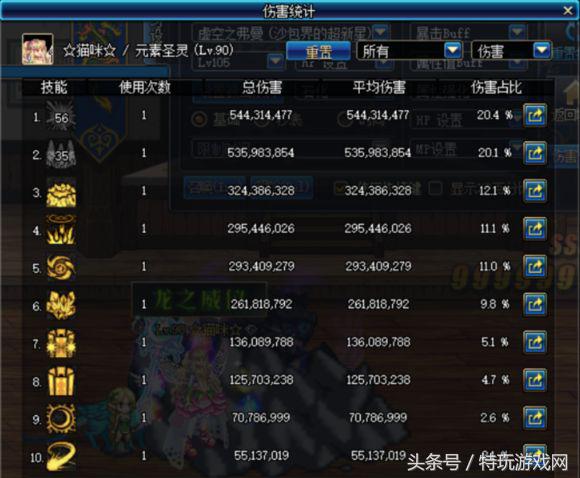 dnf90版本哪个图90ss爆率高,dnf刷图最快范围最大的装备搭配