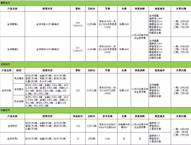 2018年河南农信社考试,农信社工资待遇怎么样