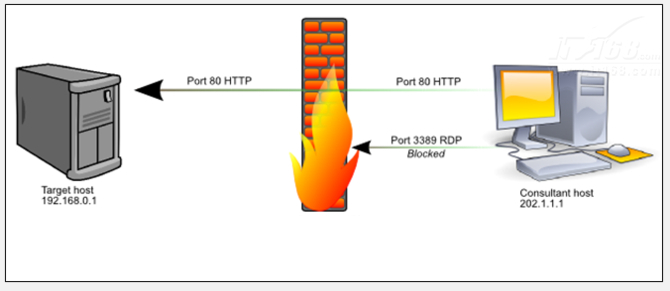 顶级黑客强烈推荐，10款苹果手机超好用的黑客工具，赶快收藏起来！