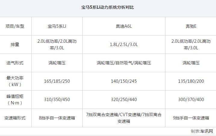 新款宝马5系li多少钱,如何开走一台宝马5系2024新款
