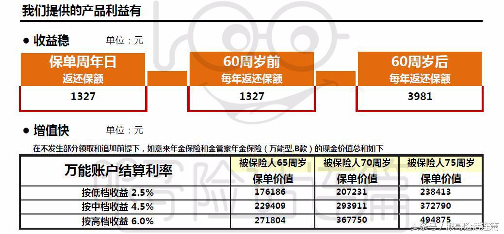 快播第二集：介绍两款限时发售的年金类保险