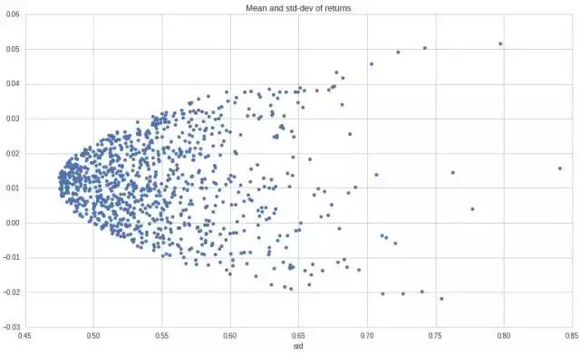 马科维茨的投资组合理论分析思路,马科维茨投资组合理论切点坐标