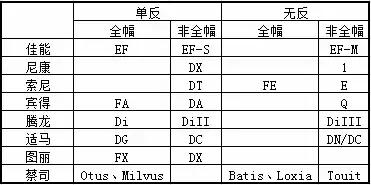 索尼微单a9相机价格,索尼微单相机怎样在官网查询