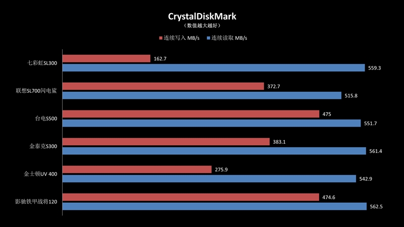 六款豪华入门suv对比大测试,6款入门级小排量跑车参数对比