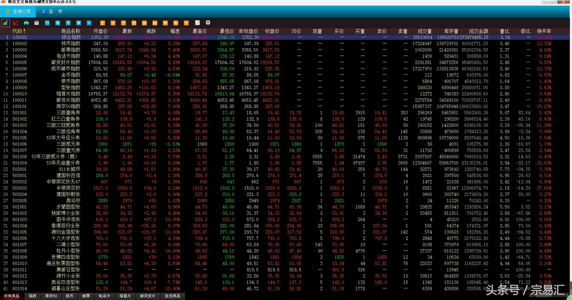 南京文交所最新政策,江苏文交所与南京文交所