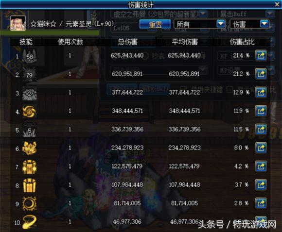 dnf90版本哪个图90ss爆率高,dnf刷图最快范围最大的装备搭配