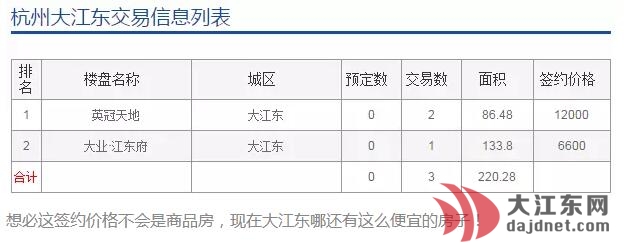 大江东房价多少钱一平方,大江东房价和热门楼盘