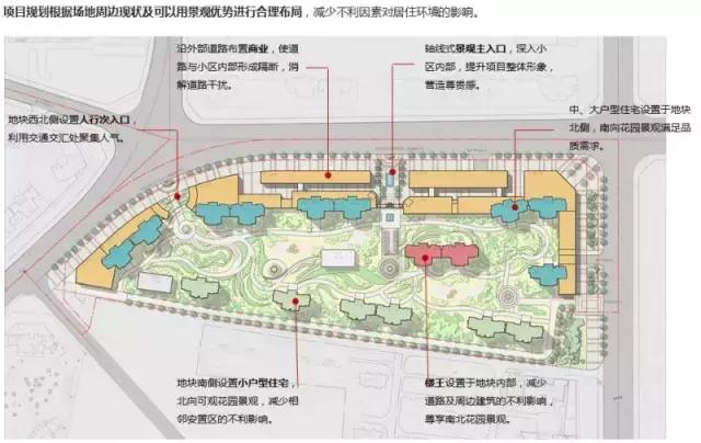 房地产项目新产品定价策略,住宅提升溢价方式有哪些