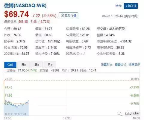 万达股价跌停原因,万达股价暴跌