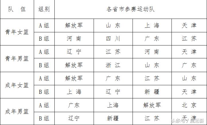 全运会辽篮锁定晋级名额,全运会辽篮赛程