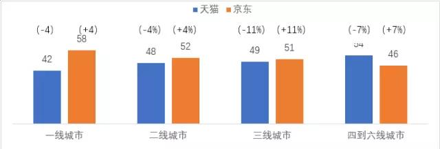 京东7亿美元投兴盛优选,京东1亿美元战略投资供应链
