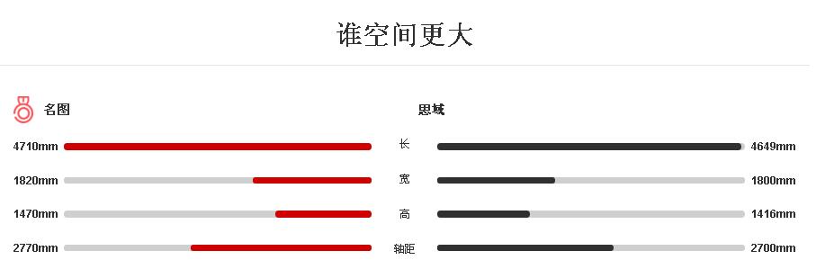 名图对比思域哪个好,名图和思域对撞