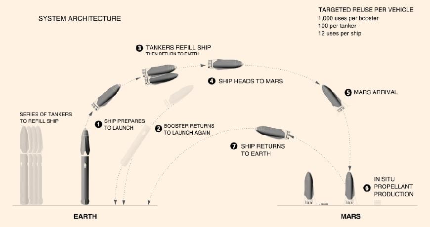 elonmusk鐏槦璁″垝,elonmusk鐏槦