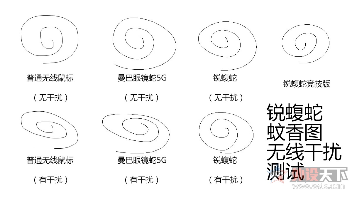 雷蛇锐蝮蛇无线版评价,雷蛇锐蝮蛇无线测评