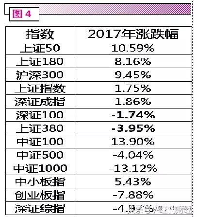 二线蓝筹板块,二线蓝筹