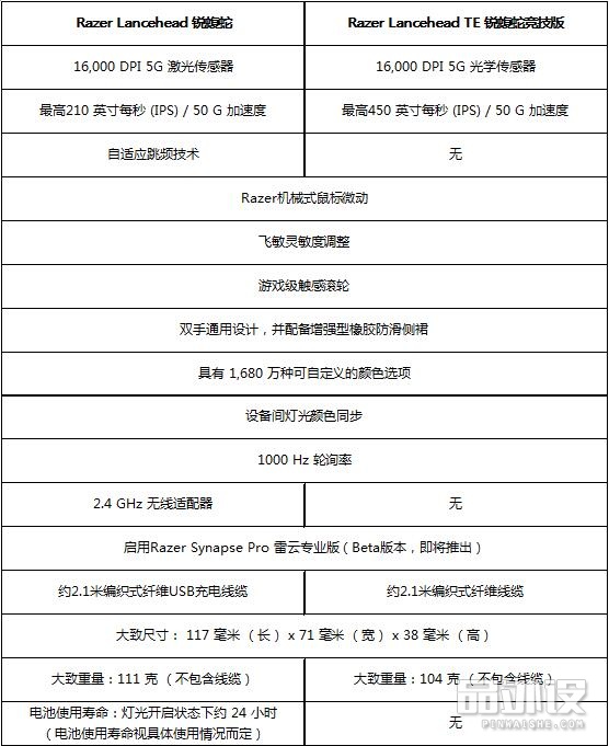 鼠标雷蛇锐蝮蛇粉色,雷蛇鼠标曼巴精英和锐蝮蛇