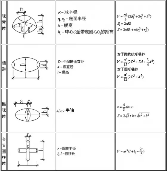 钢材重量计算公式一览表,模具钢材重量计算公式