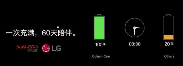 OCLEAN高端电动牙刷,oclean电动牙刷盒能用来做什么