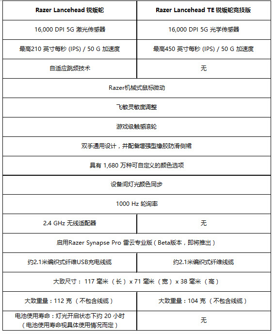雷蛇锐蝮蛇无线版评价,雷蛇锐蝮蛇无线测评