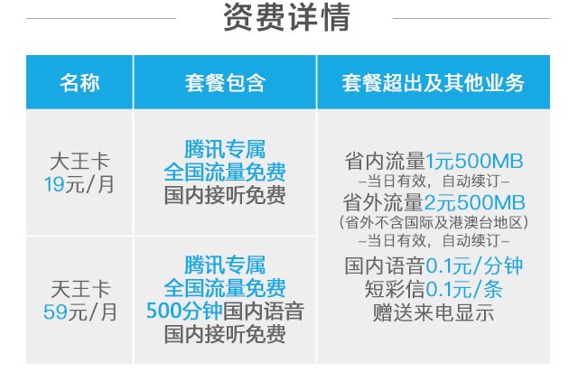 大王卡最低月租套餐,大王卡九元月租320个g靠不靠谱