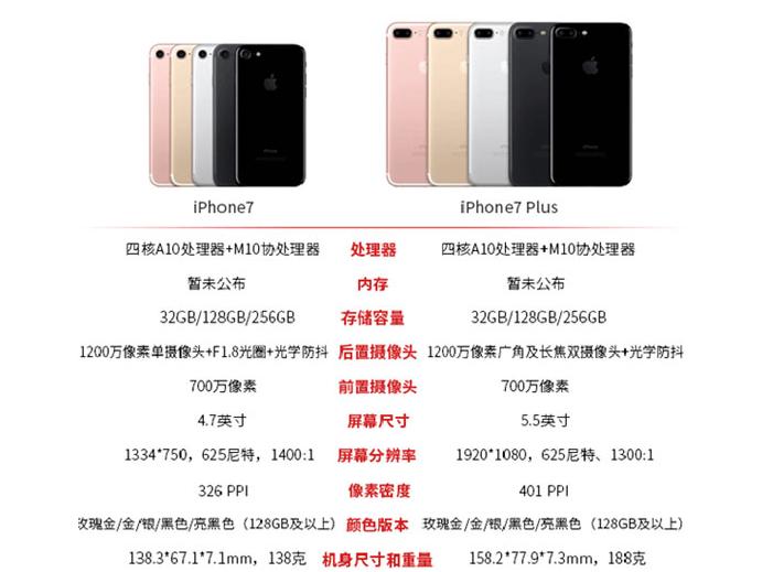 iphone7和7plus摄像头拍照,iphone7plus第二个摄像头有什么用