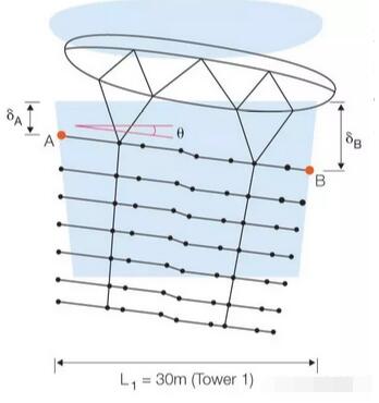 新加坡滨海金沙酒店测评,新加坡金沙湾酒店新旧对比