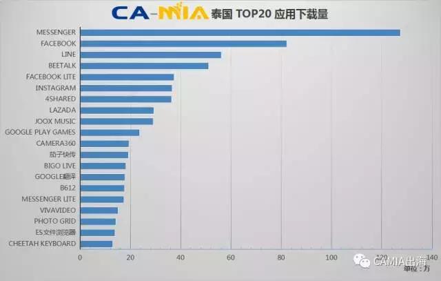 CAMIA数据周刊,6.14-6.20