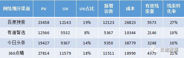 网络营销策略数据分析,网络营销数据分析