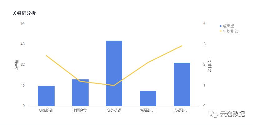 网络营销策略数据分析,网络营销数据分析