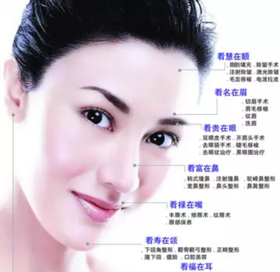 真正的开运眉图片,开运眉为啥那么贵