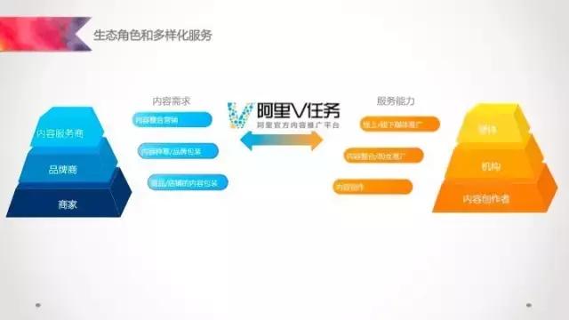 阿里v任务怎么玩 (阿里v任务运营号怎么申请)