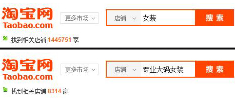 国内大码女装批发,有哪些好看的大码女装店推荐
