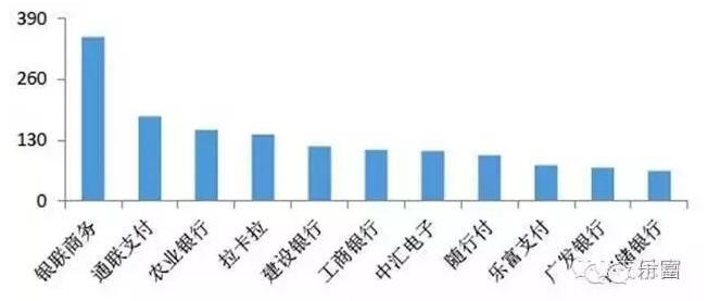 一天双地震，支付行业再起波澜！乐富厦门民生争着上支付界头条！