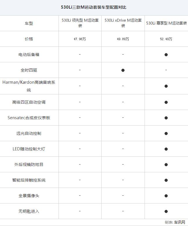 改款宝马5系二手车,华晨宝马5系li