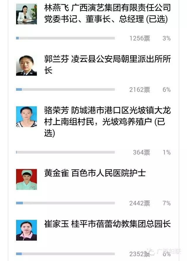 全国三八红旗手广西拟推荐对象,广西三八红旗手评选官网