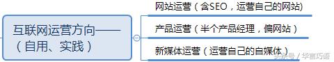 从事网络营销如何做好工作,网络营销的个人职业发展方向