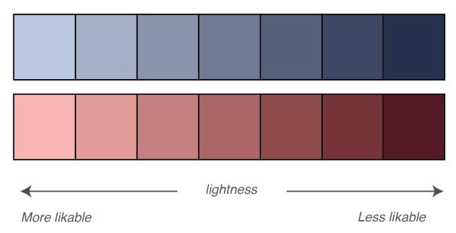 这份色盲都不会搭错的色彩搭配秘籍，赶紧Get！